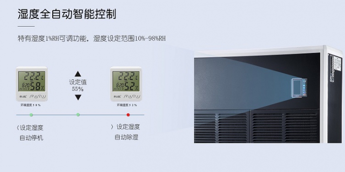 如何對(duì)抗廣州近期的潮濕天氣？