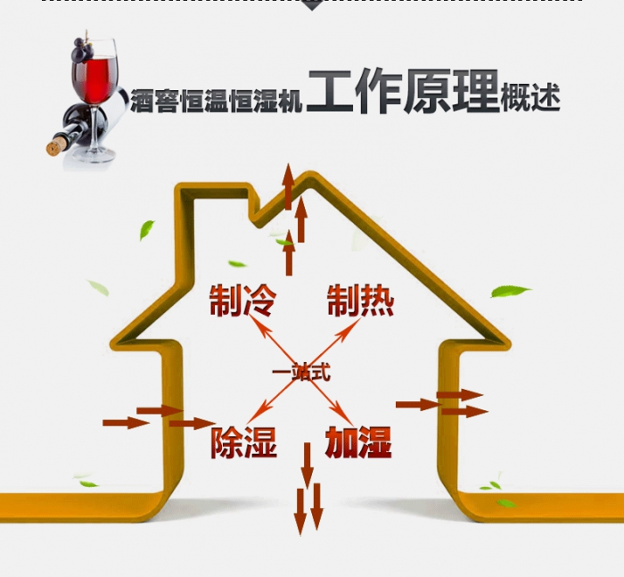 春季潮濕、返潮再度來臨，需要提前準(zhǔn)備哪些