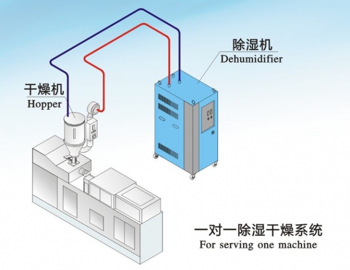 人防工程濕度的主要原因是什么？