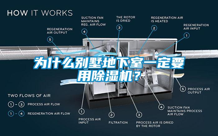 為什么別墅地下室一定要用除濕機？