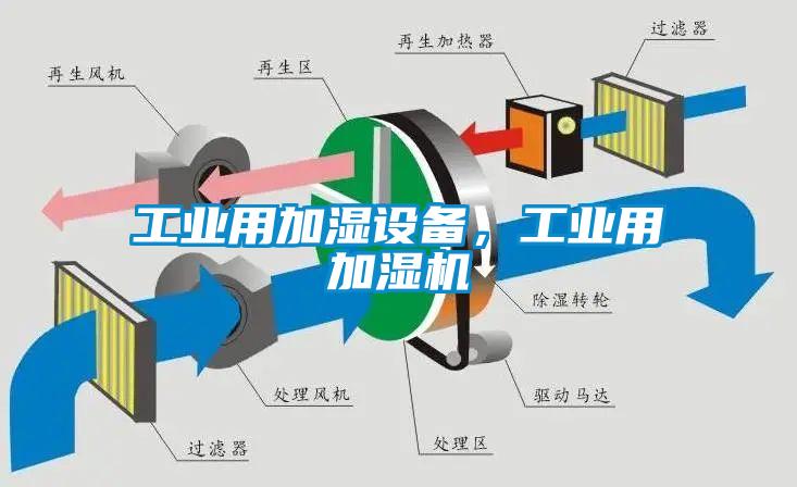 工業(yè)用加濕設(shè)備，工業(yè)用加濕機