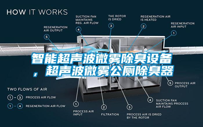 智能濕度控制器，除濕機可實時控濕