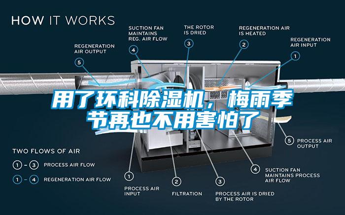用了環(huán)科除濕機(jī)，梅雨季節(jié)再也不用害怕了