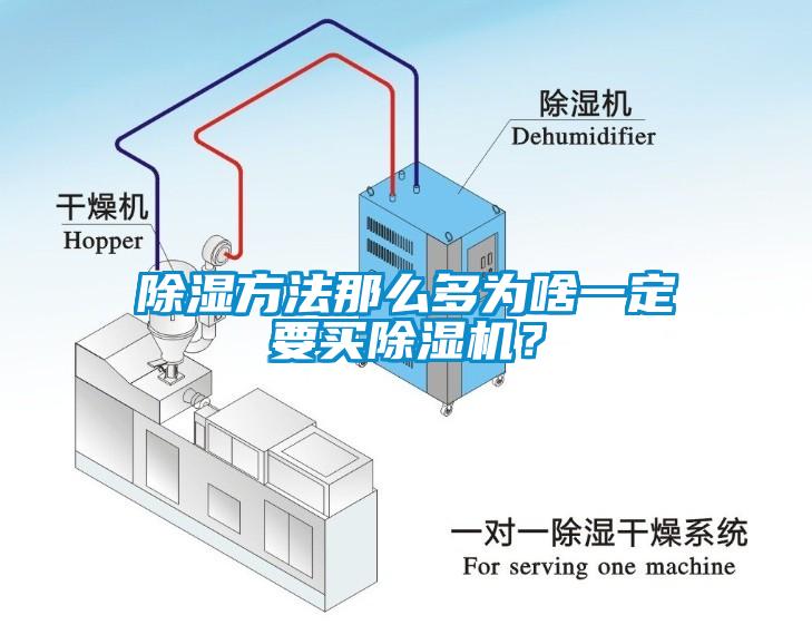 除濕方法那么多為啥一定要買除濕機(jī)？