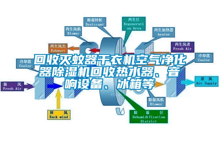 回收滅蚊器干衣機(jī)空氣凈化器除濕機(jī)回收熱水器、音響設(shè)備、冰箱等