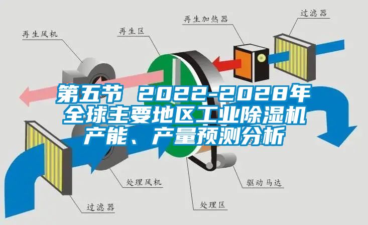 第五節(jié) 2022-2028年全球主要地區(qū)工業(yè)除濕機(jī)產(chǎn)能、產(chǎn)量預(yù)測分析