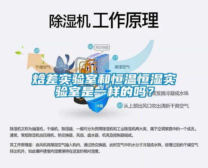 焓差實(shí)驗(yàn)室和恒溫恒濕實(shí)驗(yàn)室是一樣的嗎？