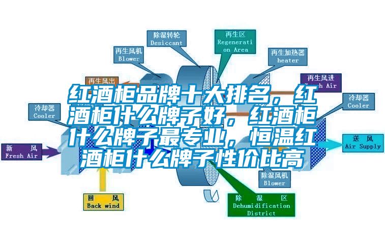 紅酒柜品牌十大排名，紅酒柜什么牌子好，紅酒柜什么牌子最專業(yè)，恒溫紅酒柜什么牌子性價比高