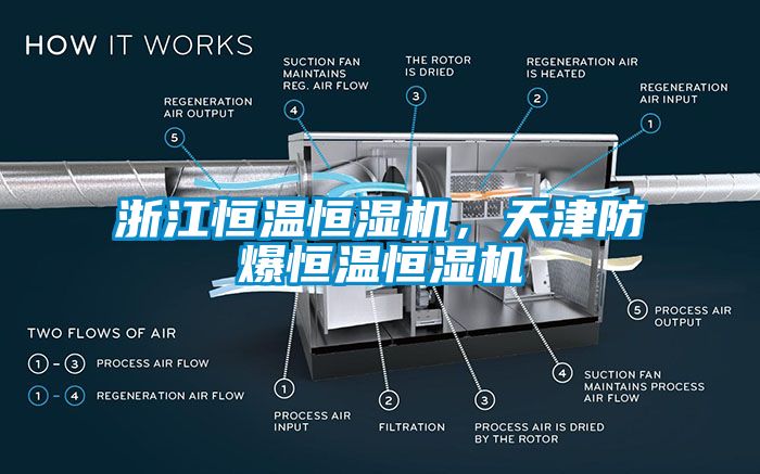 浙江恒溫恒濕機，天津防爆恒溫恒濕機