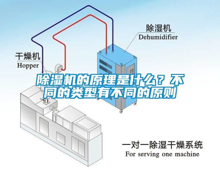 除濕機(jī)的原理是什么？不同的類型有不同的原則