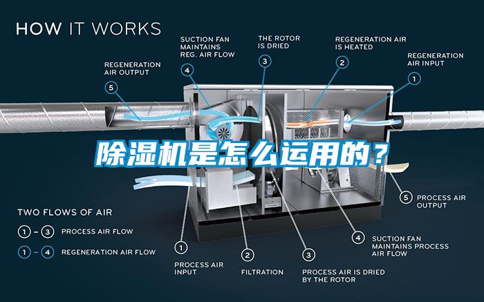 除濕機是怎么運用的？