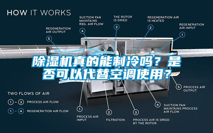 除濕機真的能制冷嗎？是否可以代替空調(diào)使用？