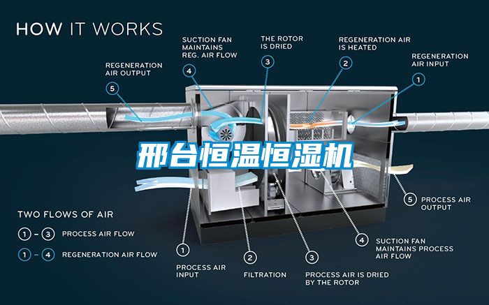 邢臺恒溫恒濕機(jī)