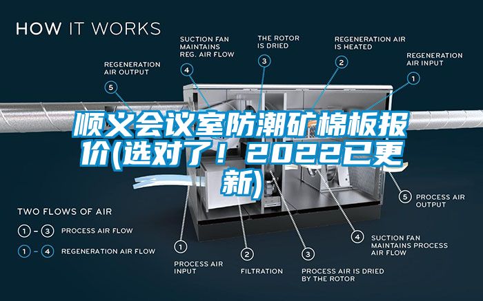 順義會議室防潮礦棉板報價(選對了！2022已更新)